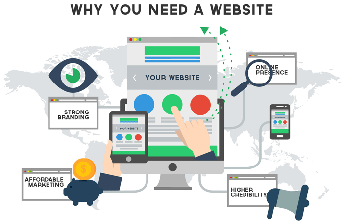 Why A Website Is Important For Your Business, website is benefit of your business, website so importat for small business